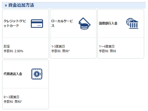 エコペイズ入金方法