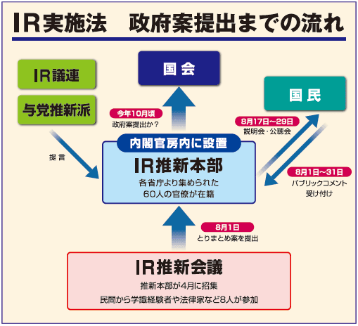 IR法案日本